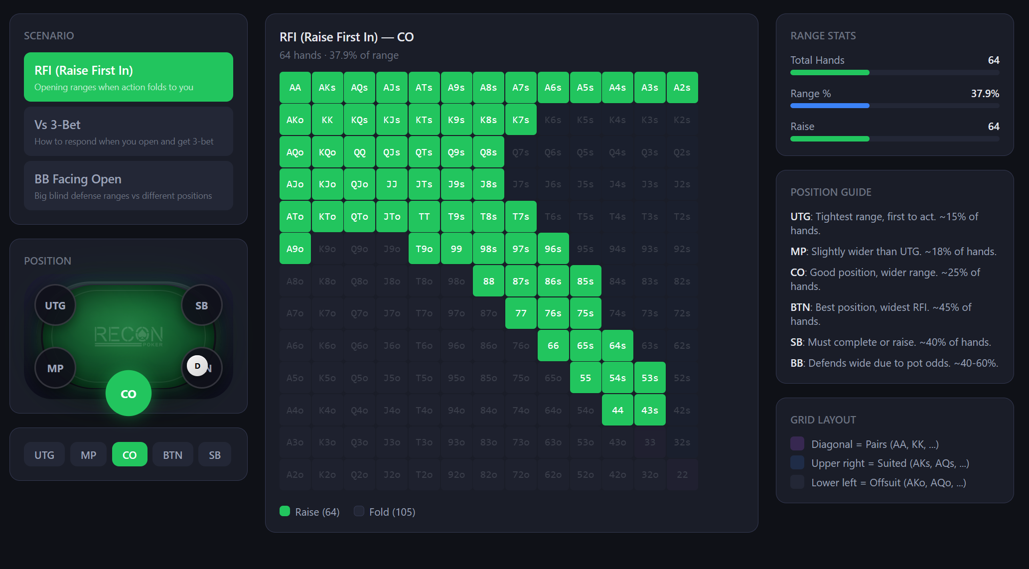 Preflop Charts
